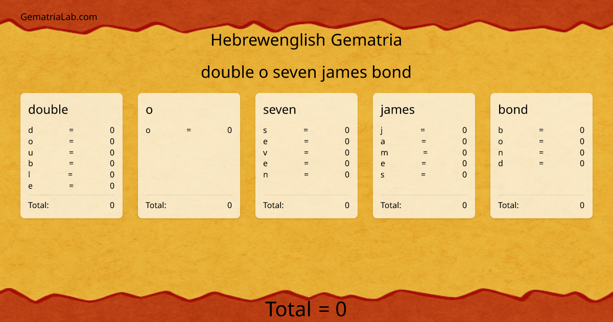 double o seven james bond in hebrewenglish Gematria